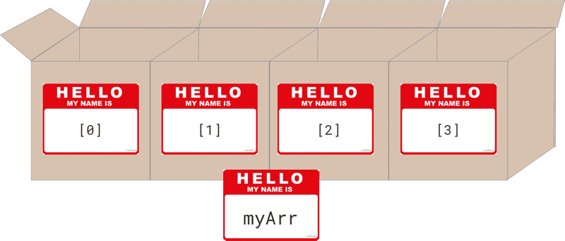 Array boxes